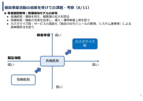 令和7年度「インドにおける細菌感染症領域へのDX/AIソリュー ションの導入可能性と市場適合性に関する基礎調査」事業報告書