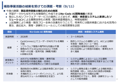 令和7年度「インドにおける細菌感染症領域へのDX/AIソリュー ションの導入可能性と市場適合性に関する基礎調査」事業報告書