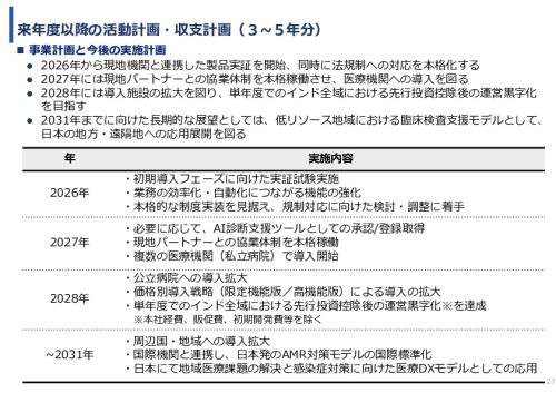 令和7年度「インドにおける細菌感染症領域へのDX/AIソリュー ションの導入可能性と市場適合性に関する基礎調査」事業報告書