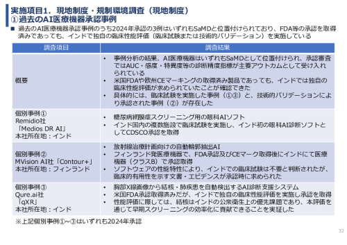 令和7年度「インドにおける細菌感染症領域へのDX/AIソリュー ションの導入可能性と市場適合性に関する基礎調査」事業報告書