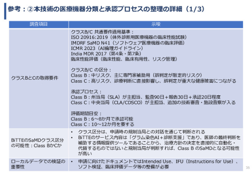 令和7年度「インドにおける細菌感染症領域へのDX/AIソリュー ションの導入可能性と市場適合性に関する基礎調査」事業報告書