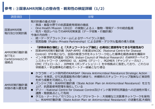 令和7年度「インドにおける細菌感染症領域へのDX/AIソリュー ションの導入可能性と市場適合性に関する基礎調査」事業報告書