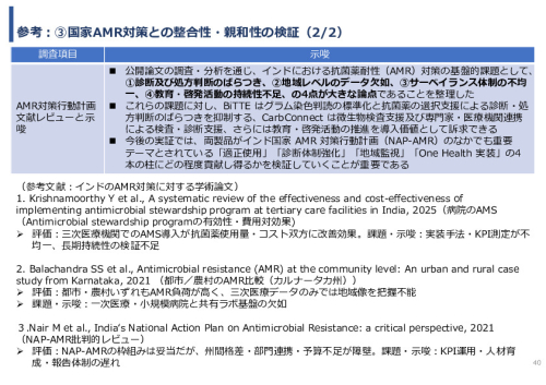 令和7年度「インドにおける細菌感染症領域へのDX/AIソリュー ションの導入可能性と市場適合性に関する基礎調査」事業報告書