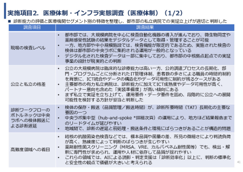 令和7年度「インドにおける細菌感染症領域へのDX/AIソリュー ションの導入可能性と市場適合性に関する基礎調査」事業報告書
