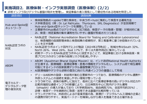 令和7年度「インドにおける細菌感染症領域へのDX/AIソリュー ションの導入可能性と市場適合性に関する基礎調査」事業報告書