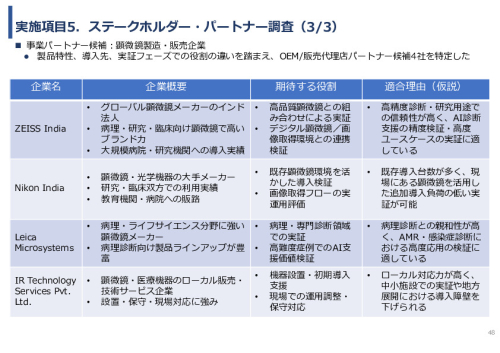 令和7年度「インドにおける細菌感染症領域へのDX/AIソリュー ションの導入可能性と市場適合性に関する基礎調査」事業報告書