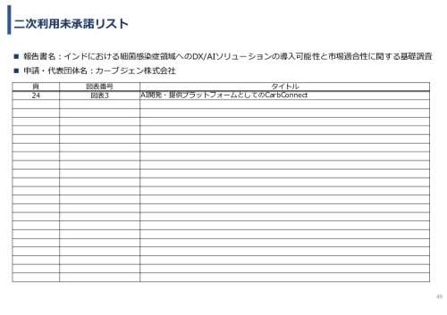 令和7年度「インドにおける細菌感染症領域へのDX/AIソリュー ションの導入可能性と市場適合性に関する基礎調査」事業報告書