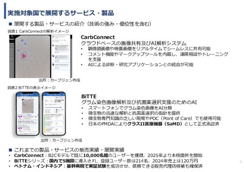 令和7年度「インドにおける細菌感染症領域へのDX/AIソリュー ションの導入可能性と市場適合性に関する基礎調査」事業報告書