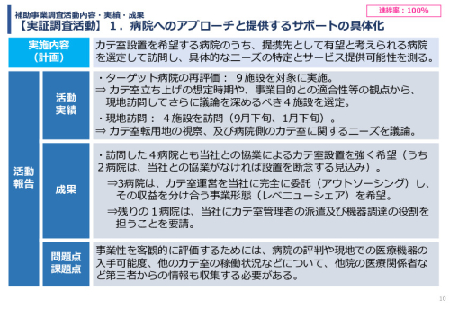 令和7年度「アフリカの開発途上地域における カテーテル治療施設の立ち上げ及び運営サポート」事業報告書