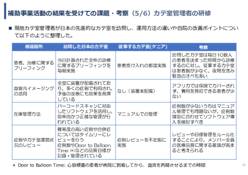 令和7年度「アフリカの開発途上地域における カテーテル治療施設の立ち上げ及び運営サポート」事業報告書