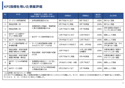 令和7年度「アフリカの開発途上地域における カテーテル治療施設の立ち上げ及び運営サポート」事業報告書