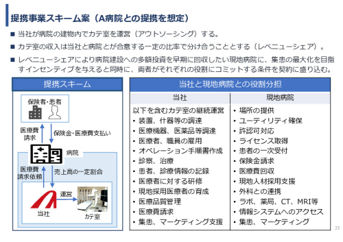 令和7年度「アフリカの開発途上地域における カテーテル治療施設の立ち上げ及び運営サポート」事業報告書