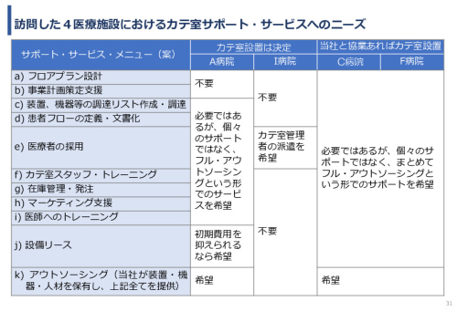 令和7年度「アフリカの開発途上地域における カテーテル治療施設の立ち上げ及び運営サポート」事業報告書