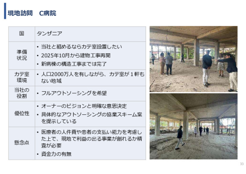 令和7年度「アフリカの開発途上地域における カテーテル治療施設の立ち上げ及び運営サポート」事業報告書