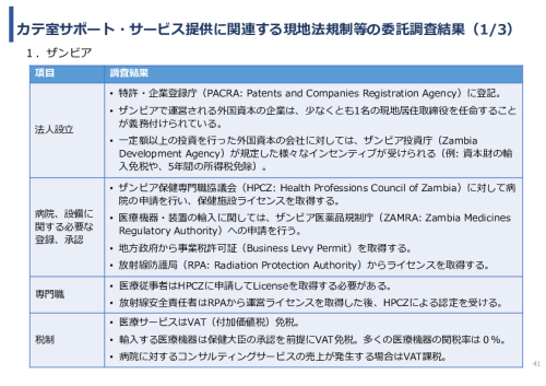 令和7年度「アフリカの開発途上地域における カテーテル治療施設の立ち上げ及び運営サポート」事業報告書