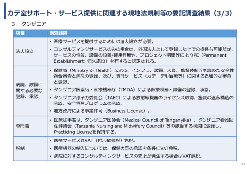 令和7年度「アフリカの開発途上地域における カテーテル治療施設の立ち上げ及び運営サポート」事業報告書