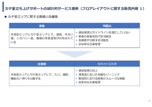 令和7年度「アフリカの開発途上地域における カテーテル治療施設の立ち上げ及び運営サポート」事業報告書