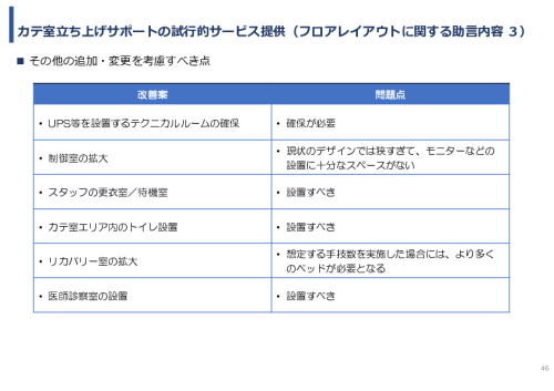 令和7年度「アフリカの開発途上地域における カテーテル治療施設の立ち上げ及び運営サポート」事業報告書