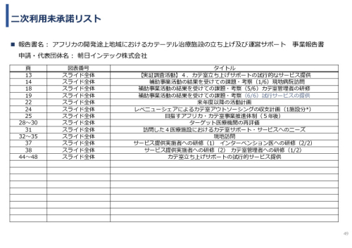 令和7年度「アフリカの開発途上地域における カテーテル治療施設の立ち上げ及び運営サポート」事業報告書