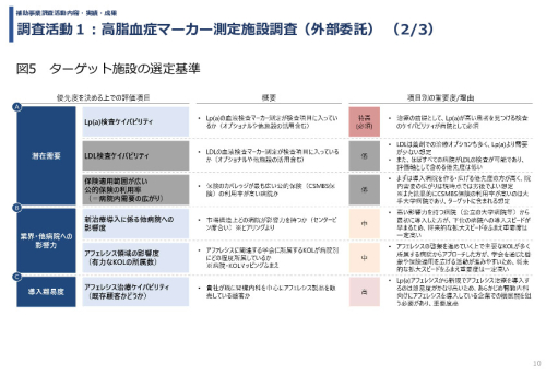 令和7年度「タイにおける 心血管疾患発症リスク低減を目的とした アフェレシス治療の実証調査」事業報告書