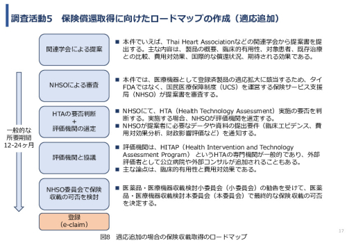 令和7年度「タイにおける 心血管疾患発症リスク低減を目的とした アフェレシス治療の実証調査」事業報告書