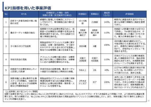 令和7年度「タイにおける 心血管疾患発症リスク低減を目的とした アフェレシス治療の実証調査」事業報告書
