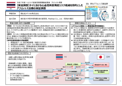 令和7年度「タイにおける 心血管疾患発症リスク低減を目的とした アフェレシス治療の実証調査」事業報告書