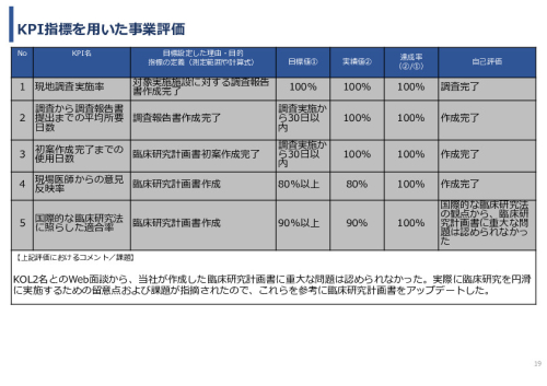 令和7年度「インドネシアにおける臍帯由来間葉系細胞による 先制医療サプライチェーン構築の 実証調査プロジェクト」事業報告書