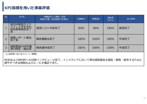 令和7年度「インドネシアにおける臍帯由来間葉系細胞による 先制医療サプライチェーン構築の 実証調査プロジェクト」事業報告書