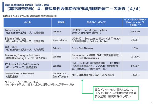 令和7年度「インドネシアにおける臍帯由来間葉系細胞による 先制医療サプライチェーン構築の 実証調査プロジェクト」事業報告書