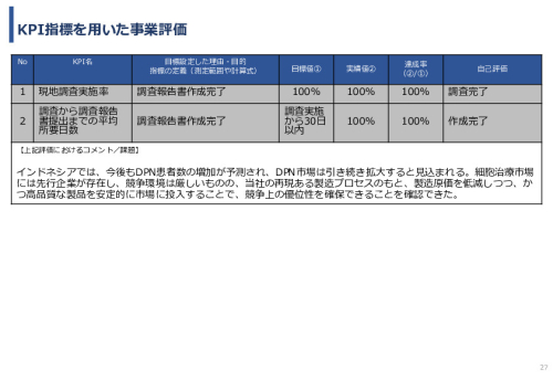 令和7年度「インドネシアにおける臍帯由来間葉系細胞による 先制医療サプライチェーン構築の 実証調査プロジェクト」事業報告書