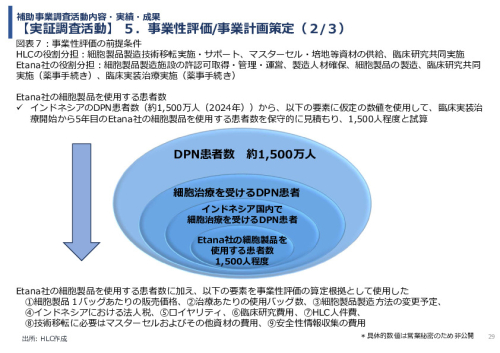 令和7年度「インドネシアにおける臍帯由来間葉系細胞による 先制医療サプライチェーン構築の 実証調査プロジェクト」事業報告書