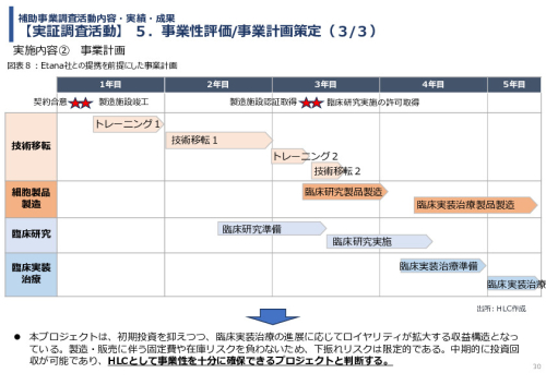 令和7年度「インドネシアにおける臍帯由来間葉系細胞による 先制医療サプライチェーン構築の 実証調査プロジェクト」事業報告書