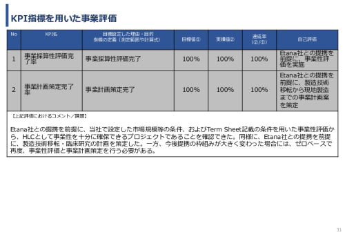 令和7年度「インドネシアにおける臍帯由来間葉系細胞による 先制医療サプライチェーン構築の 実証調査プロジェクト」事業報告書