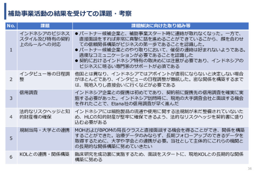 令和7年度「インドネシアにおける臍帯由来間葉系細胞による 先制医療サプライチェーン構築の 実証調査プロジェクト」事業報告書