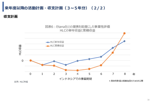 令和7年度「インドネシアにおける臍帯由来間葉系細胞による 先制医療サプライチェーン構築の 実証調査プロジェクト」事業報告書