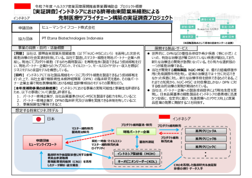 令和7年度「インドネシアにおける臍帯由来間葉系細胞による 先制医療サプライチェーン構築の 実証調査プロジェクト」事業報告書