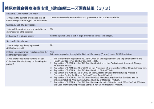 令和7年度「インドネシアにおける臍帯由来間葉系細胞による 先制医療サプライチェーン構築の 実証調査プロジェクト」事業報告書