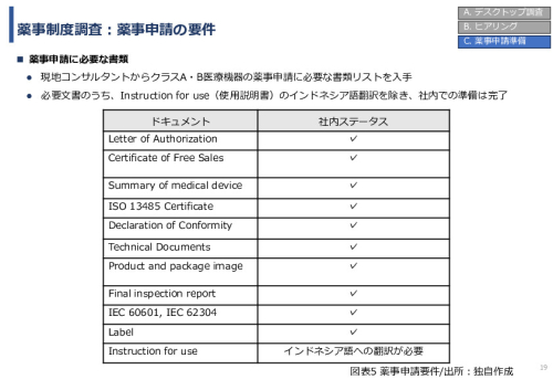 令和7年度「インドネシアにおけるBrain-Machine Interfaceリハビリテーションの事業可能性基礎調査プロジェクト 」事業報告書