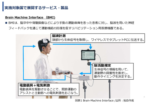 令和7年度「インドネシアにおけるBrain-Machine Interfaceリハビリテーションの事業可能性基礎調査プロジェクト 」事業報告書