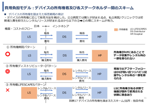 令和7年度「インドネシアにおけるBrain-Machine Interfaceリハビリテーションの事業可能性基礎調査プロジェクト 」事業報告書