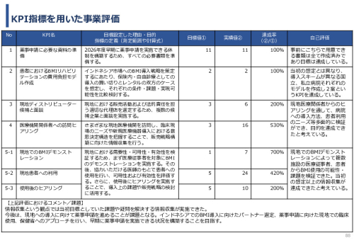 令和7年度「インドネシアにおけるBrain-Machine Interfaceリハビリテーションの事業可能性基礎調査プロジェクト 」事業報告書