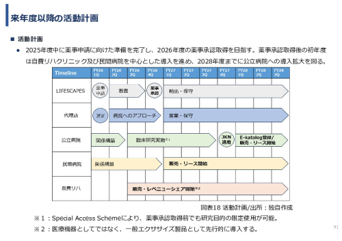 令和7年度「インドネシアにおけるBrain-Machine Interfaceリハビリテーションの事業可能性基礎調査プロジェクト 」事業報告書
