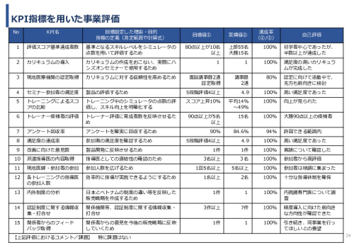 令和7年度「ベトナムにおける内視鏡医療の 普及・拡大に向けた実証調査プロジェクト」事業報告書