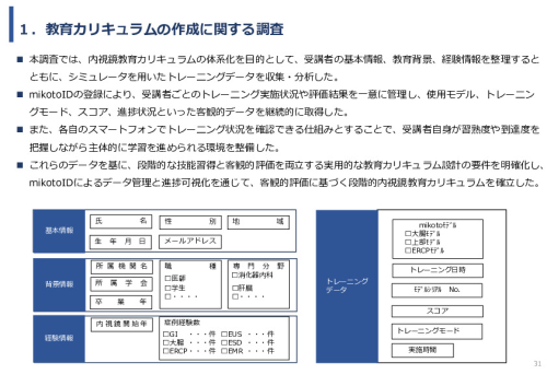 令和7年度「ベトナムにおける内視鏡医療の 普及・拡大に向けた実証調査プロジェクト」事業報告書