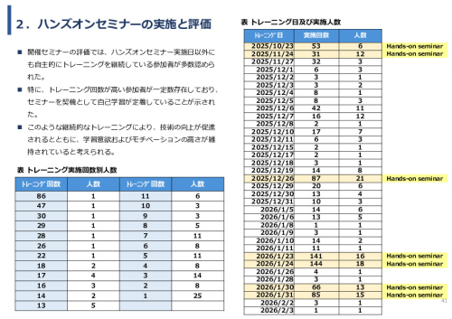 令和7年度「ベトナムにおける内視鏡医療の 普及・拡大に向けた実証調査プロジェクト」事業報告書