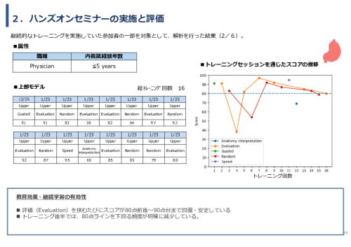 令和7年度「ベトナムにおける内視鏡医療の 普及・拡大に向けた実証調査プロジェクト」事業報告書