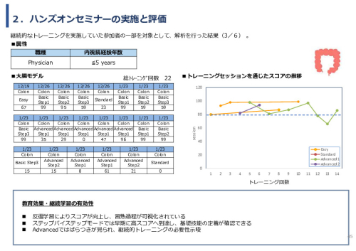 令和7年度「ベトナムにおける内視鏡医療の 普及・拡大に向けた実証調査プロジェクト」事業報告書