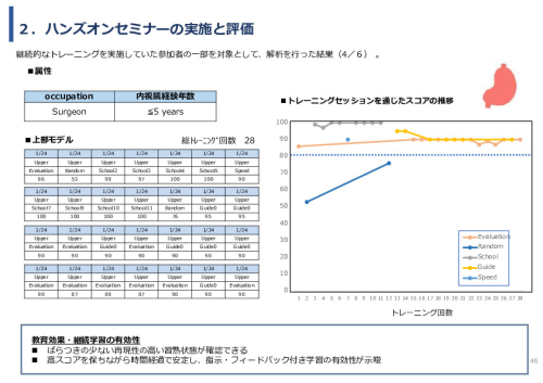 令和7年度「ベトナムにおける内視鏡医療の 普及・拡大に向けた実証調査プロジェクト」事業報告書