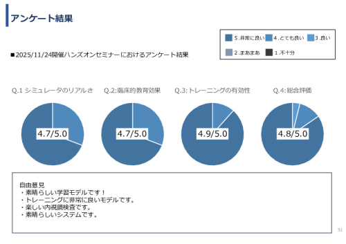 令和7年度「ベトナムにおける内視鏡医療の 普及・拡大に向けた実証調査プロジェクト」事業報告書